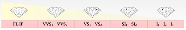 ダイヤモンド買取専門　TRIVANDRUM(トリヴァンドラム）