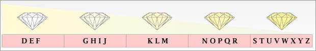 ダイヤモンド買取専門　TRIVANDRUM(トリヴァンドラム）
